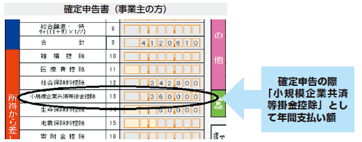 事業主の方の確定申告書における記入例