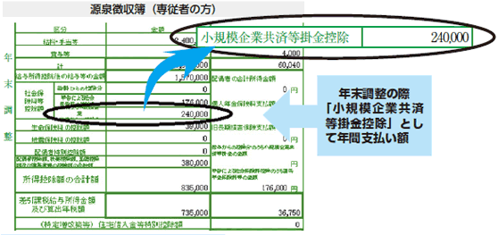 画像；専従者の方の源泉徴収簿